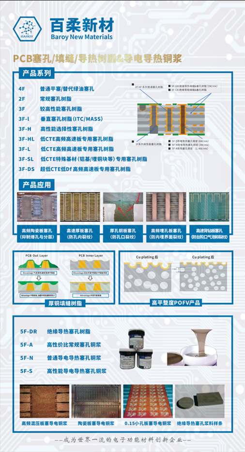 和记娱乐官网新材重磅亮相国际电子电路(深圳)展 和记娱乐官网新材重磅亮相国际电子电路(深圳)展