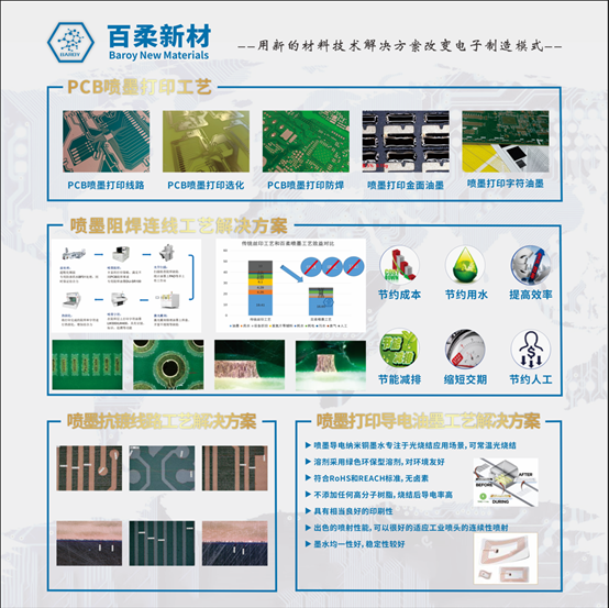 和记娱乐官网新材重磅亮相国际电子电路(深圳)展 和记娱乐官网新材重磅亮相国际电子电路(深圳)展
