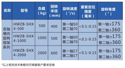 双轴横向旋转框架系列